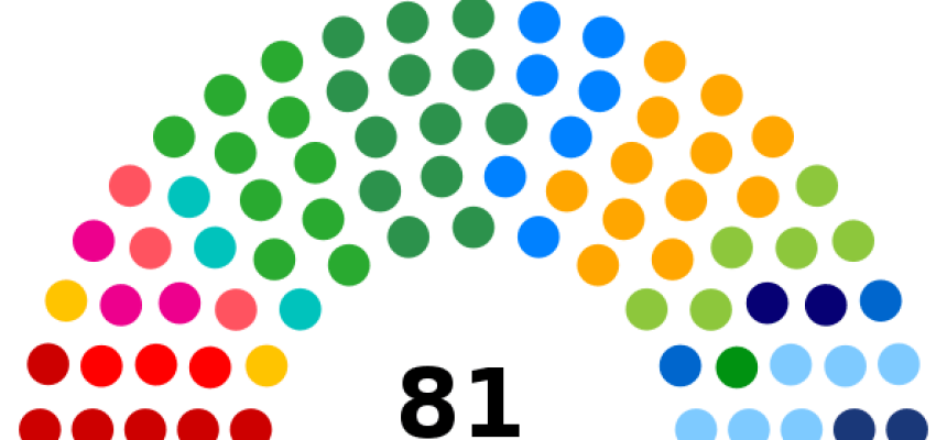 Composição do Senado Federal